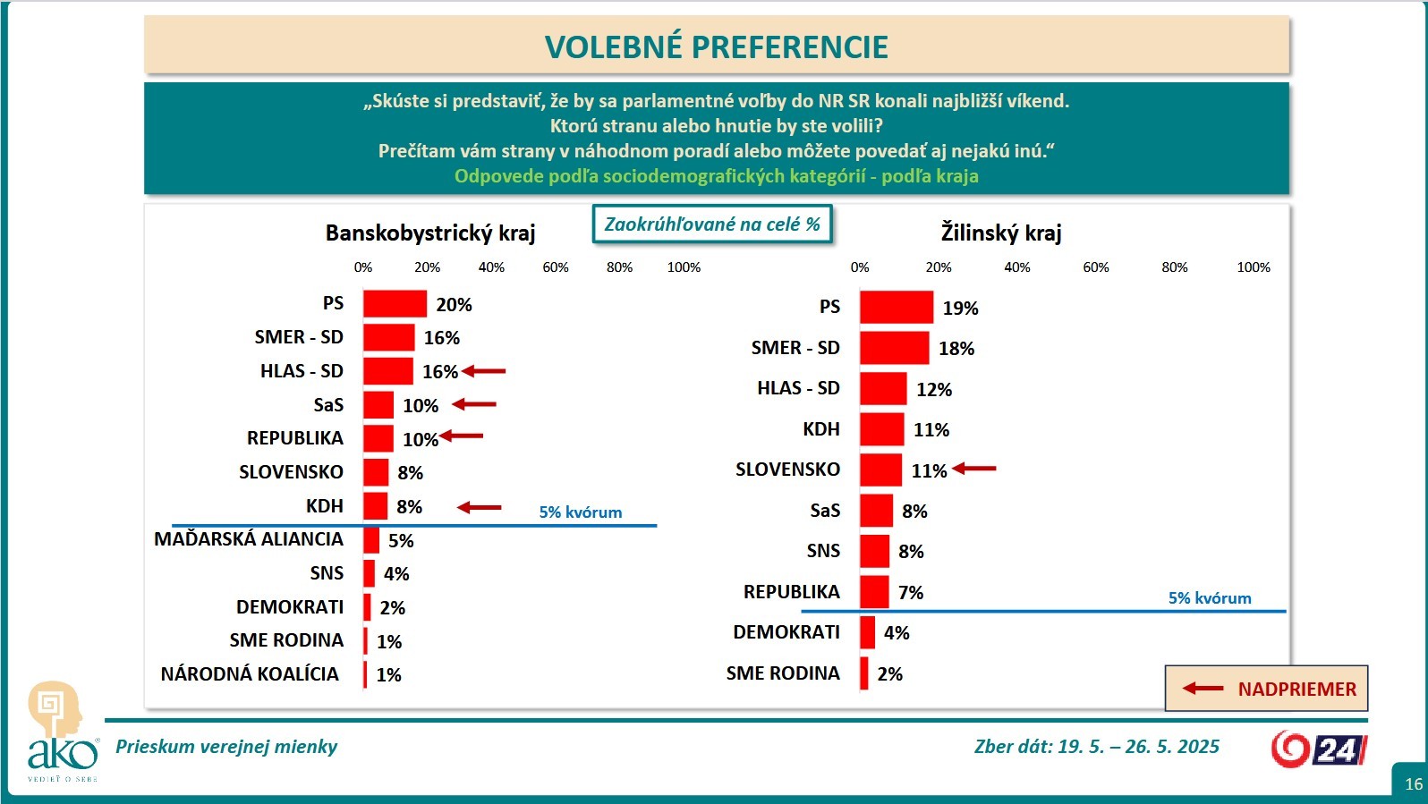 Prieskum pref 0525 11